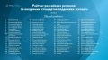Мария Литовко: Севастополь на лидирующих позициях среди российских субъектов в рейтинге Регионального экспортного стандарта 2.0, реализуемого в рамках нацпроекта «Международная кооперация и экспорт»: