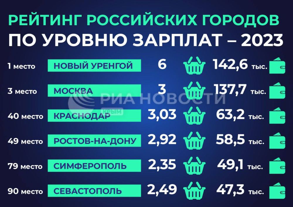 Московские зарплаты 2023. Аргентина зарплаты 2023. Мурманск средняя зарплата 2023. Чистая зарплата это. Средняя заработная плата по Санкт-Петербургу в 2023 году.