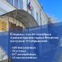 Итоги деятельности за сентябрь 2023 года по Феодосийскому округу