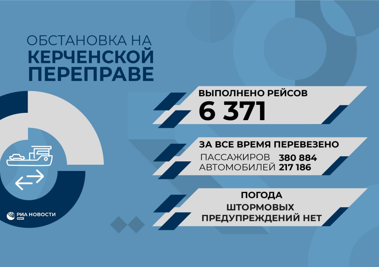 Работа Керченской паромной переправы - Лента новостей Крыма