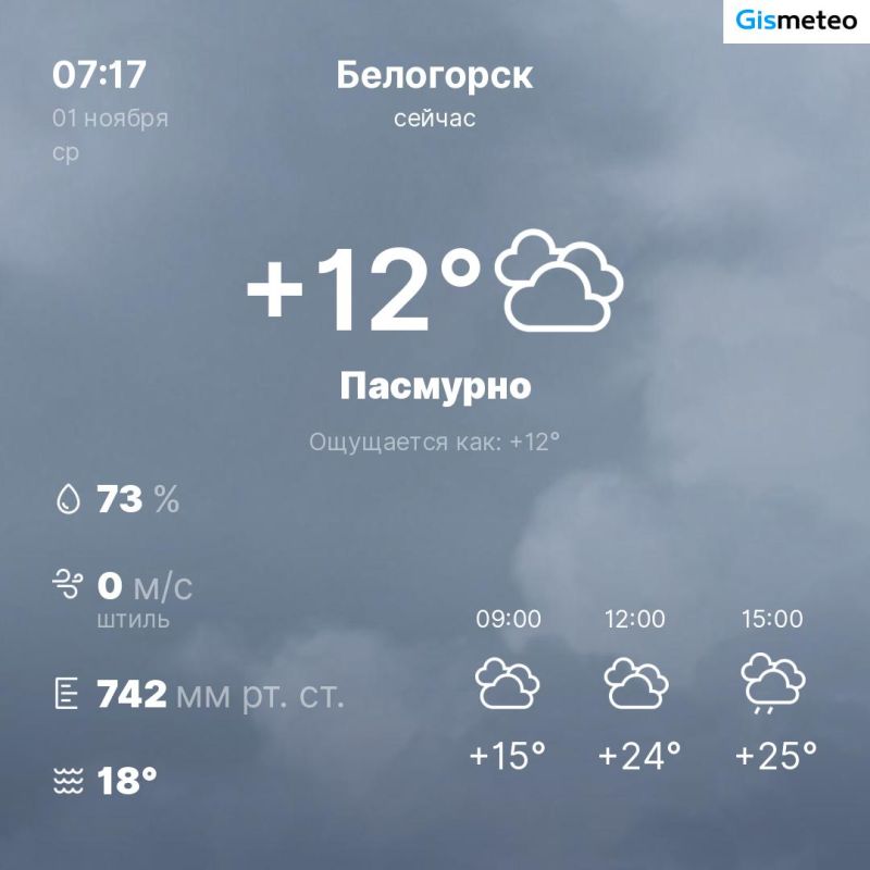    MeteoBot