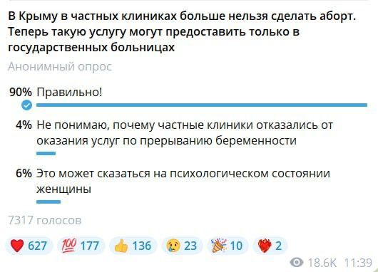 В telegram-канале «Крым 24» спросили, как люди относятся к запрету абортов в частных клиниках Крыма