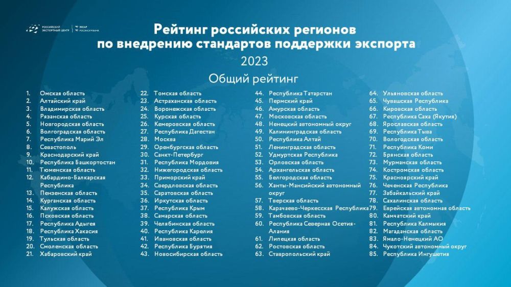 Мария Литовко: Севастополь занял восьмое место в России и второе место в ЮФО по рейтингу Регионального экспортного стандарта 2.0 за 10 месяцев этого года