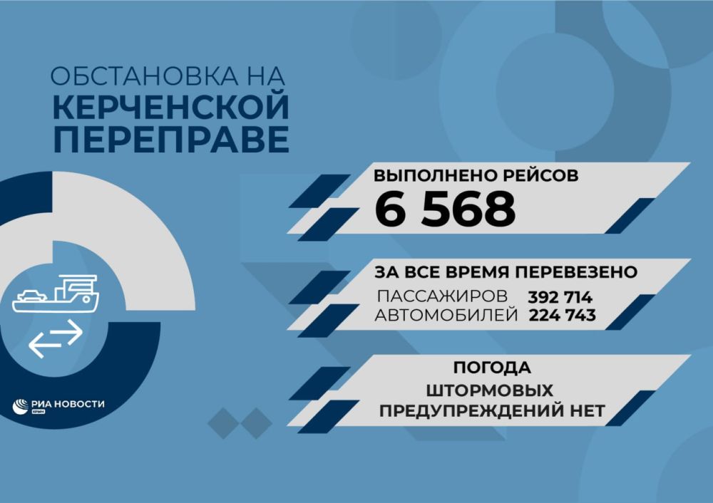 Актуальные данные о работе Керченской паромной переправы – в нашей инфографике
