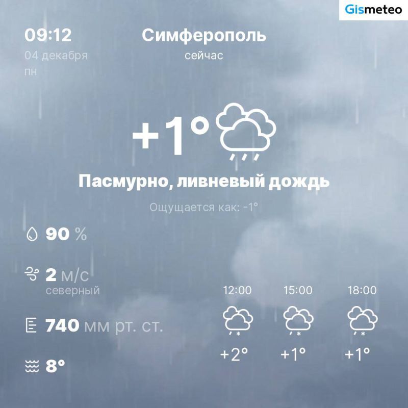 4 декабря в Симферополе облачно с прояснениями