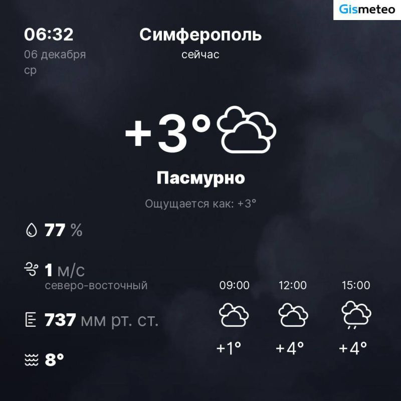 6 декабря в Симферополе переменная облачность