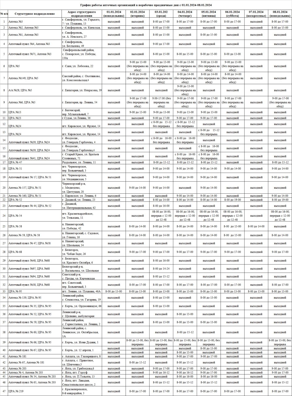 ГУП РК «Крым-Фармация» информирует о режиме работы аптечной сети в выходные  и праздничные дни в период с 1 по 8 января 2024 года - Лента новостей Крыма