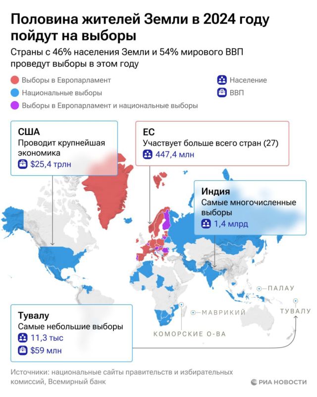 Страны в настоящее время