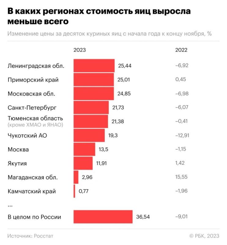 1 год 11 месяцев