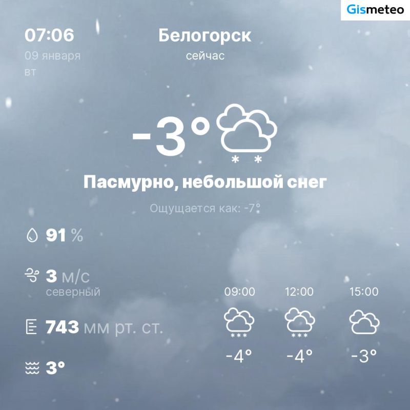 Погода от бота MeteoBot - Лента новостей Крыма