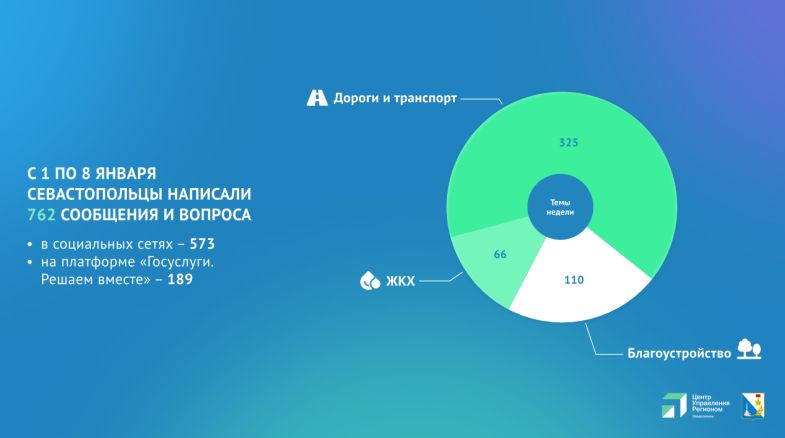 Декретные выплаты в 2021. Ранние сроки беременности пособие. Сумма пособия по беременности и родам. Доход для универсального пособия 2023. Минимальный размер единовременного пособия по беременности и родам.