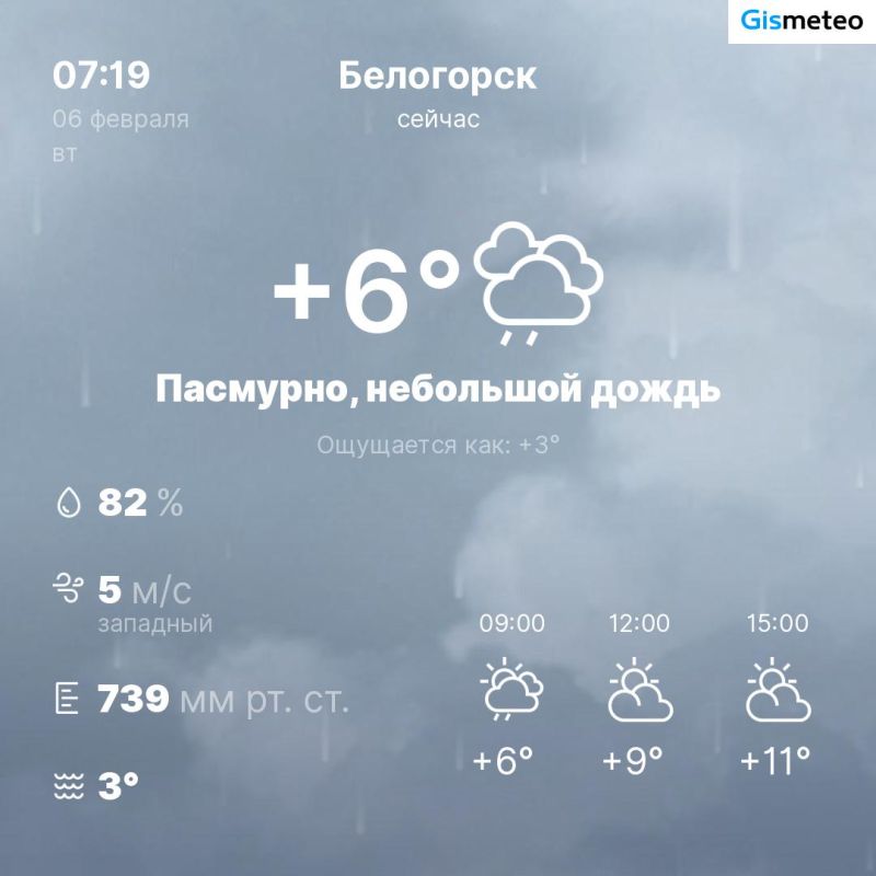 Погода от бота MeteoBot - Лента новостей Крыма