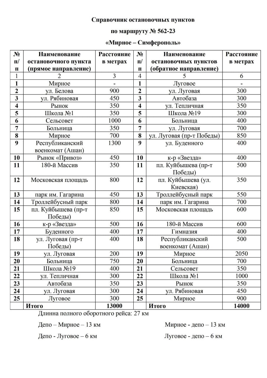 Из Симферополя запустили новый маршрут - Лента новостей Крыма