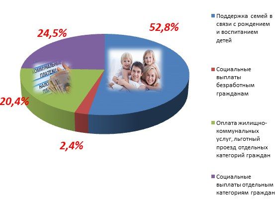 По итогам января все социальные выплаты крымчанам произведены своевременно и в полном объеме