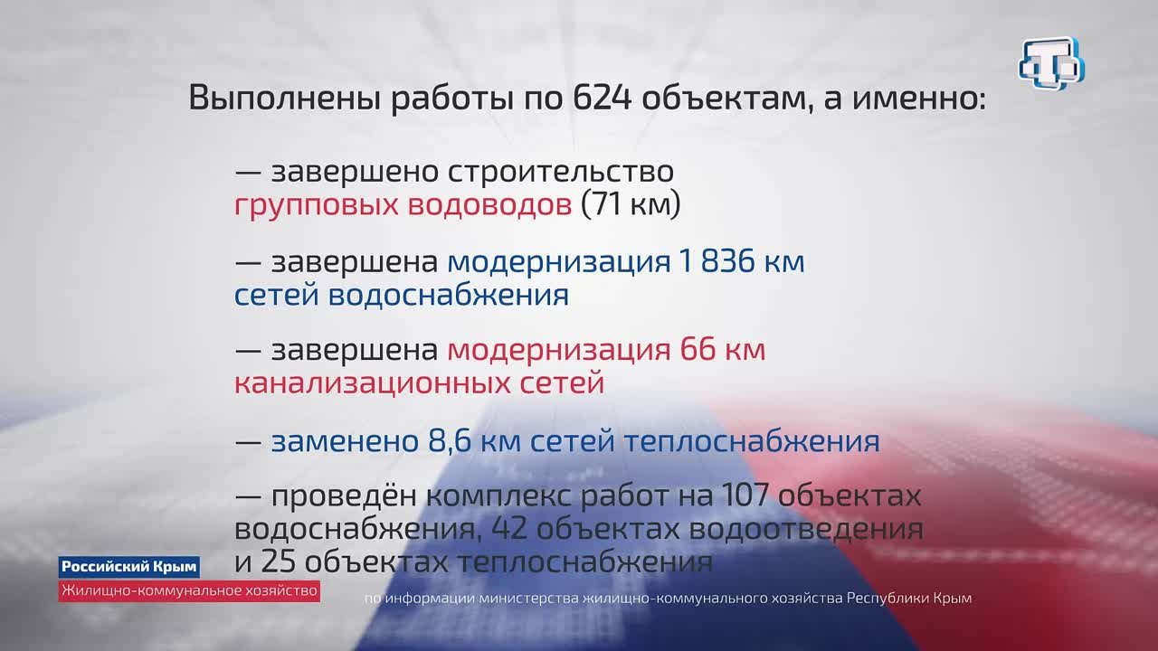 К юбилею Крымской весны телеканал «Миллет» подготовил спецпроект  «Российский Крым» - Лента новостей Крыма