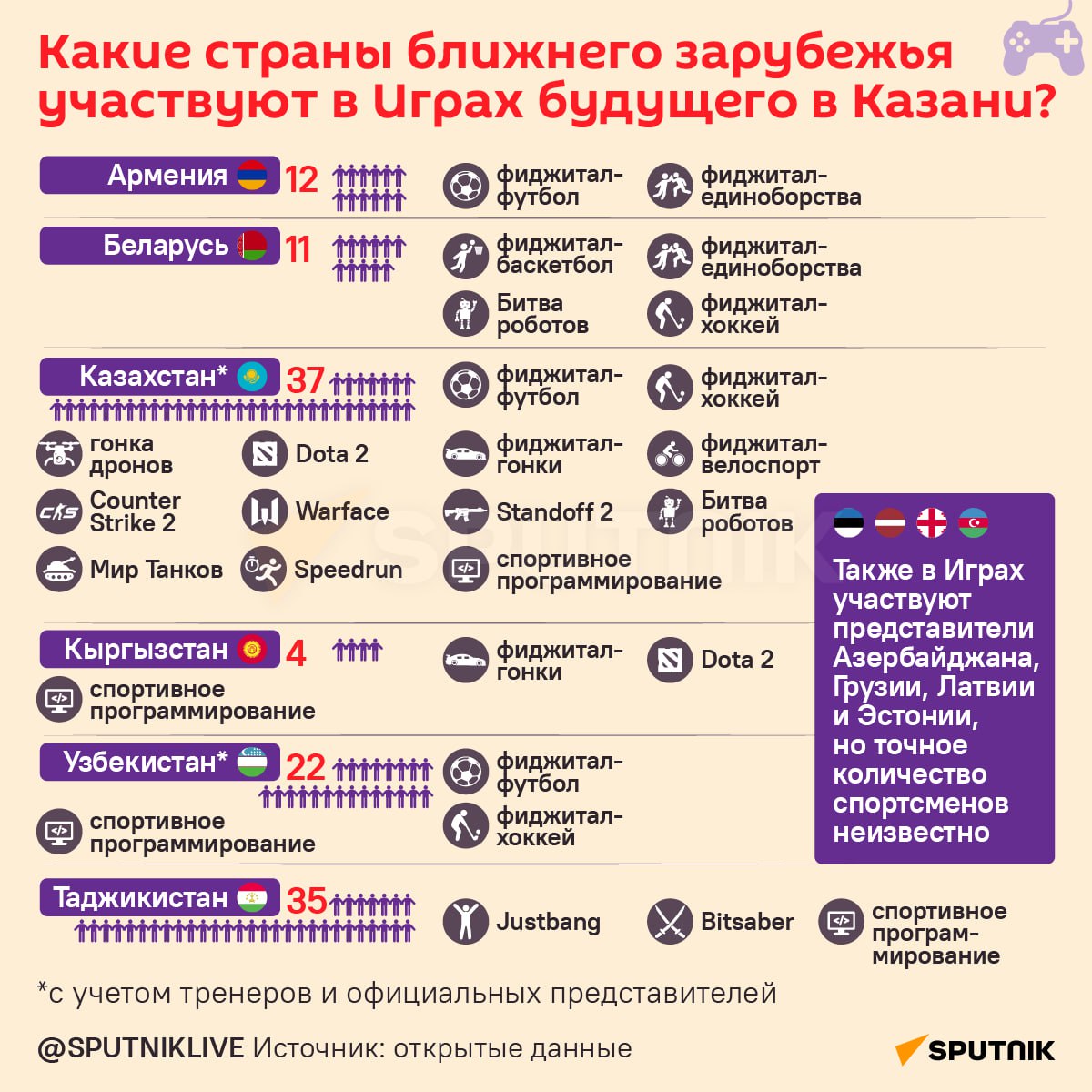 Первые в истории международные 