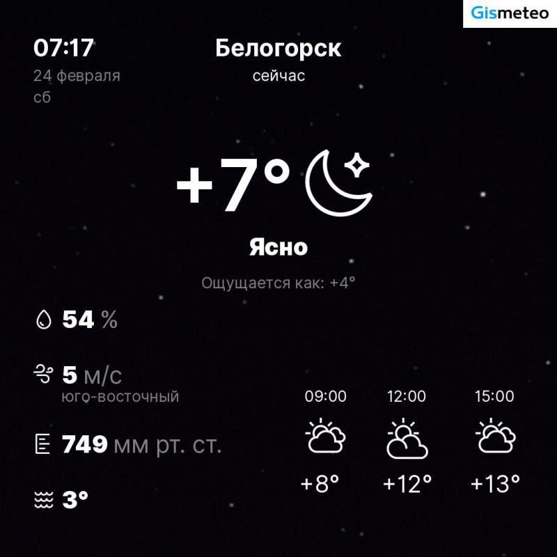 Погода от бота MeteoBot - Лента новостей Крыма