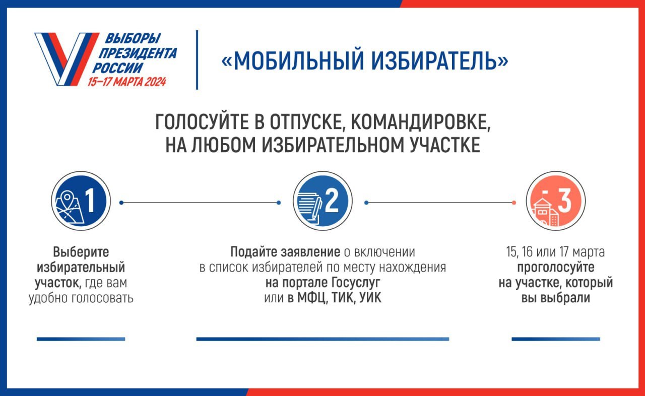 Идет прием заявлений избирателей о голосовании по месту нахождения и об  участии в ДЭГ на выборах Президента России - Лента новостей Крыма