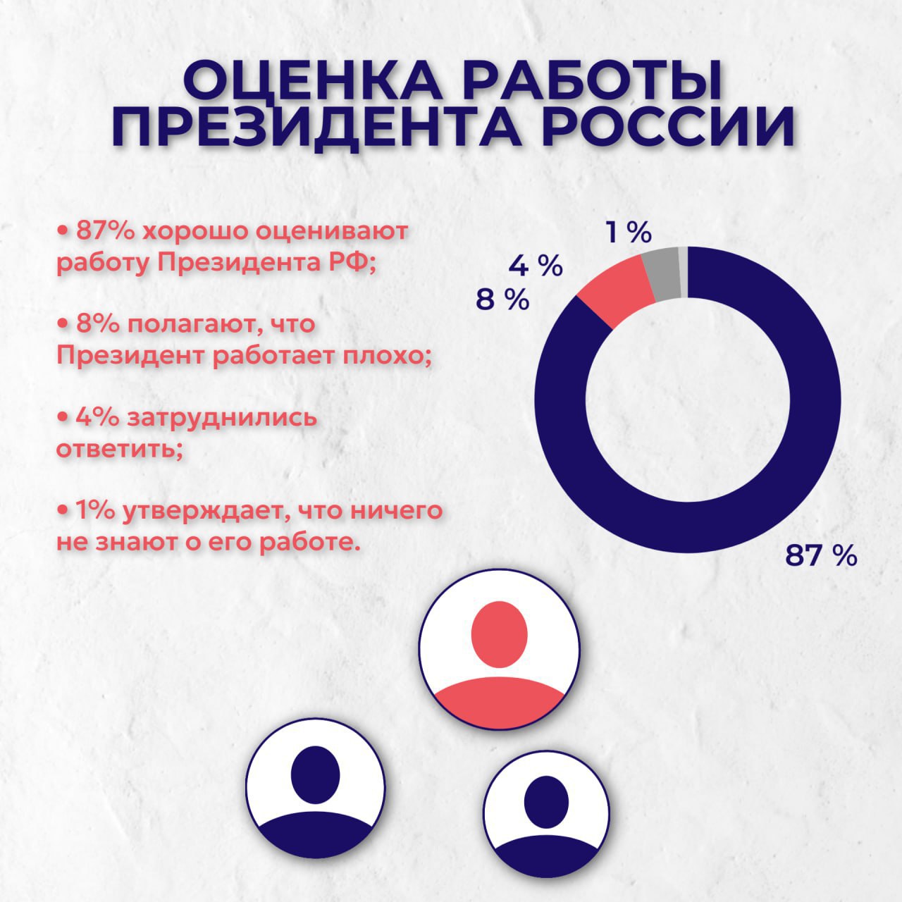 93% крымчан снова проголосовали бы за вступление Крыма в состав России,  если бы Общекрымский референдум прошел в ближайшее воскресенье - Лента  новостей Крыма