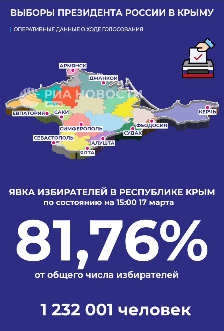 Явка на выборах президента РФ в Крыму составляет более 81% - Лента новостей  Крыма