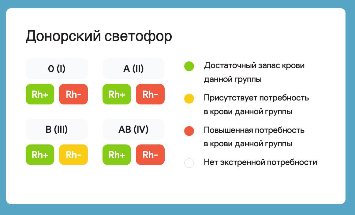 Где сдать кровь для пострадавших? - Лента новостей Крыма