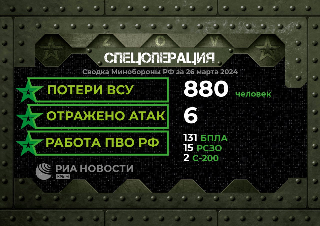 ПВО за сутки уничтожила две украинские ракеты С-200 и 15 реактивных  снарядов - Лента новостей Крыма