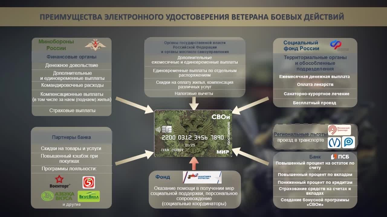 Оформив электронное удостоверение ветерана боевых действий СВОи, можно  объединить меры соцподдержки - Лента новостей Крыма