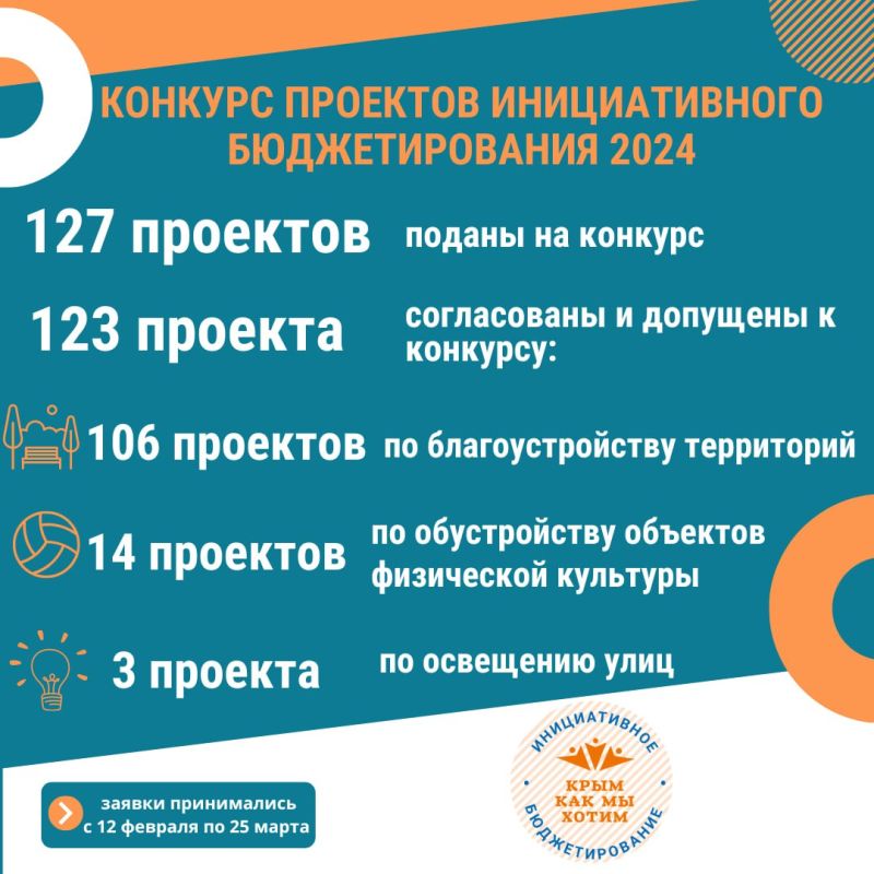 Завершился прием заявок на участие в конкурсе проектов инициативного ...