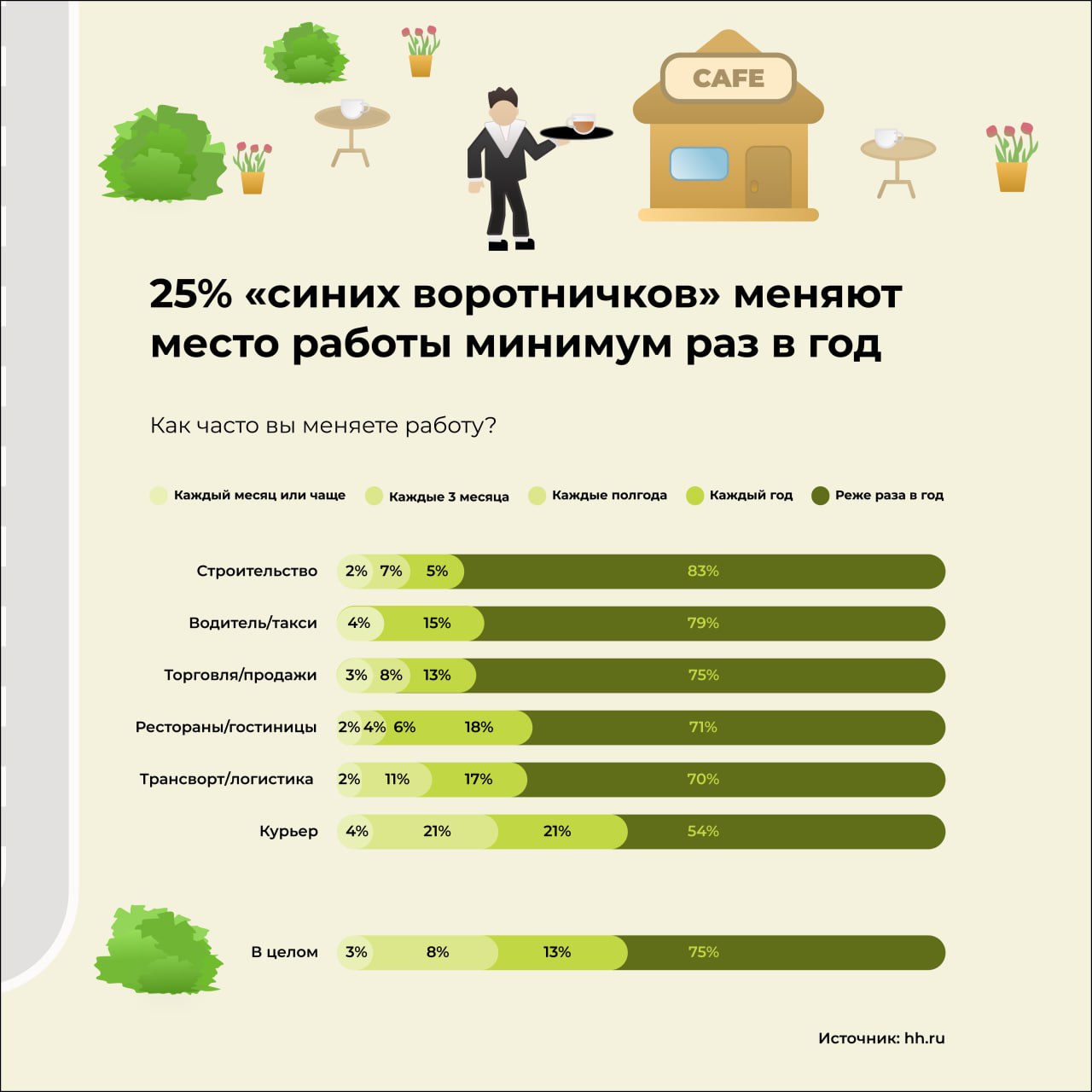 Две новости с рынка труда России - Лента новостей Крыма