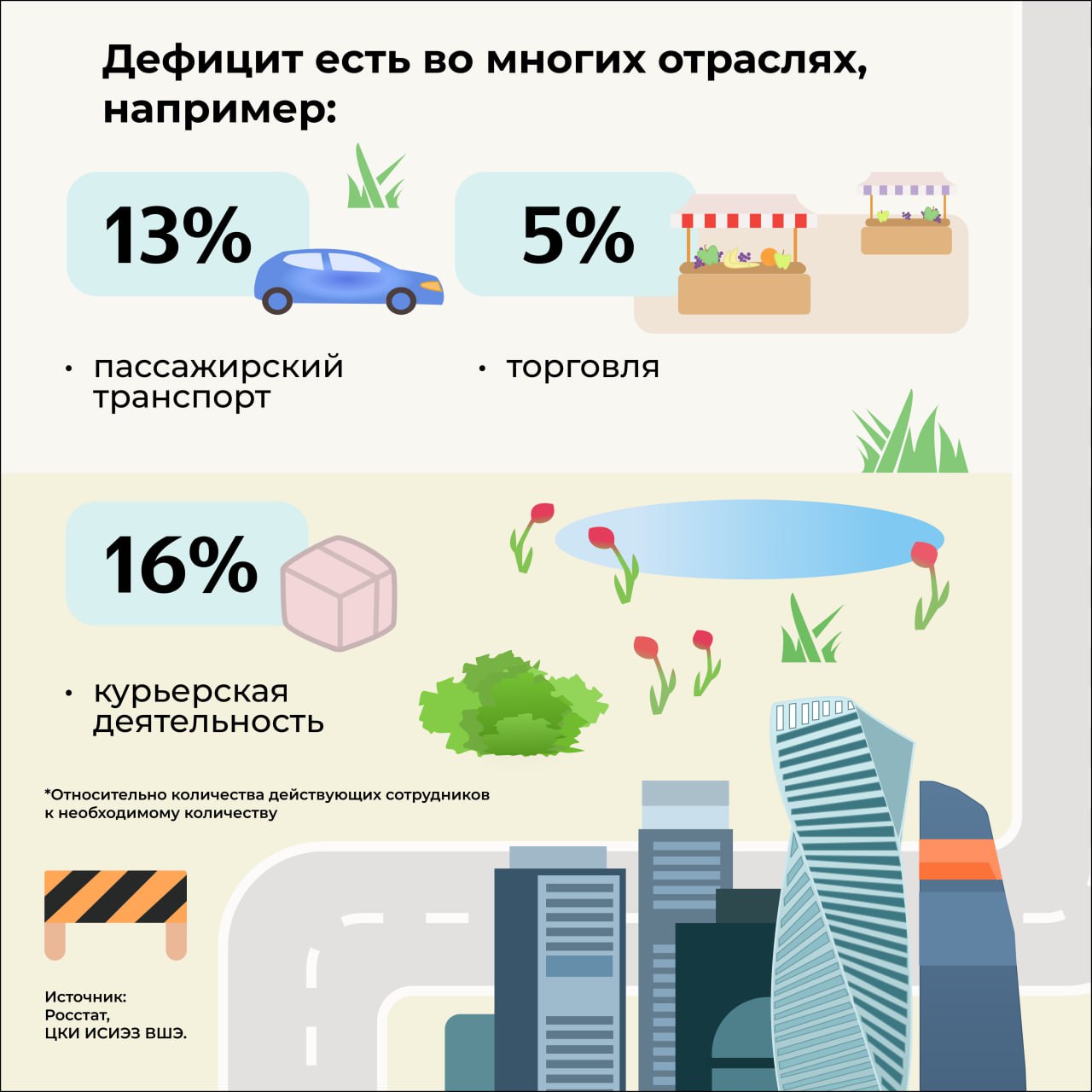 Две новости с рынка труда России - Лента новостей Крыма