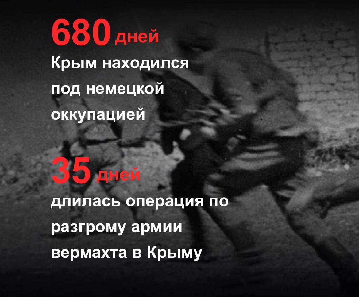 Ровно 80 лет назад началась Крымская наступательная операция - Лента  новостей Крыма