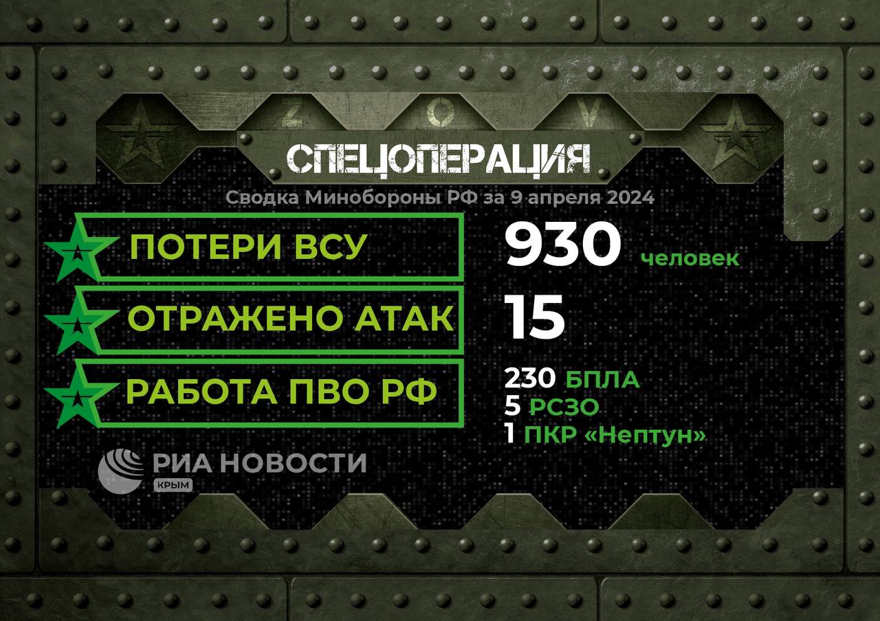 15 атак ВСУ отразили российские войска за сутки - Лента новостей Крыма