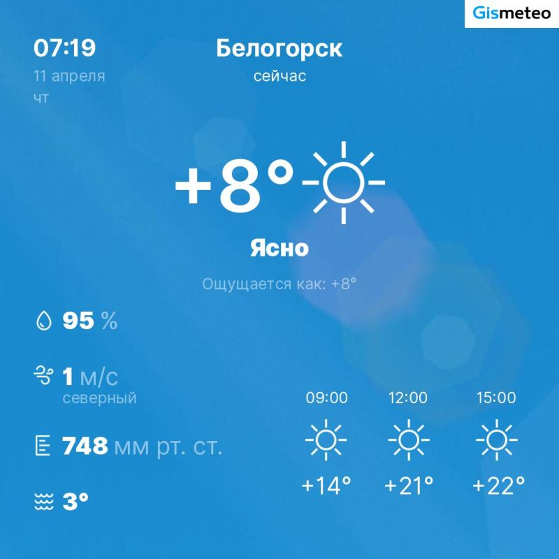 Погода от бота MeteoBot - Лента новостей Крыма