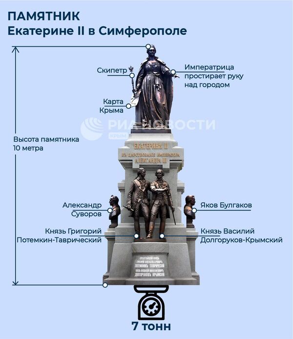 В центре Симферополя находится памятник Екатерине Великой - Лента ...