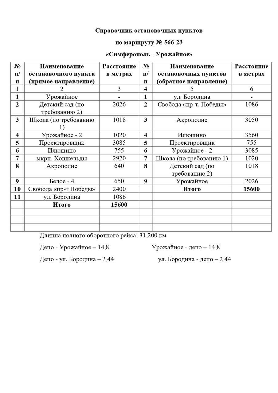 ГУП РК «Крымтроллейбус» приступил к обслуживанию нового автобусного  маршрута № 566-23 «Симферополь - Урожайное» - Лента новостей Крыма