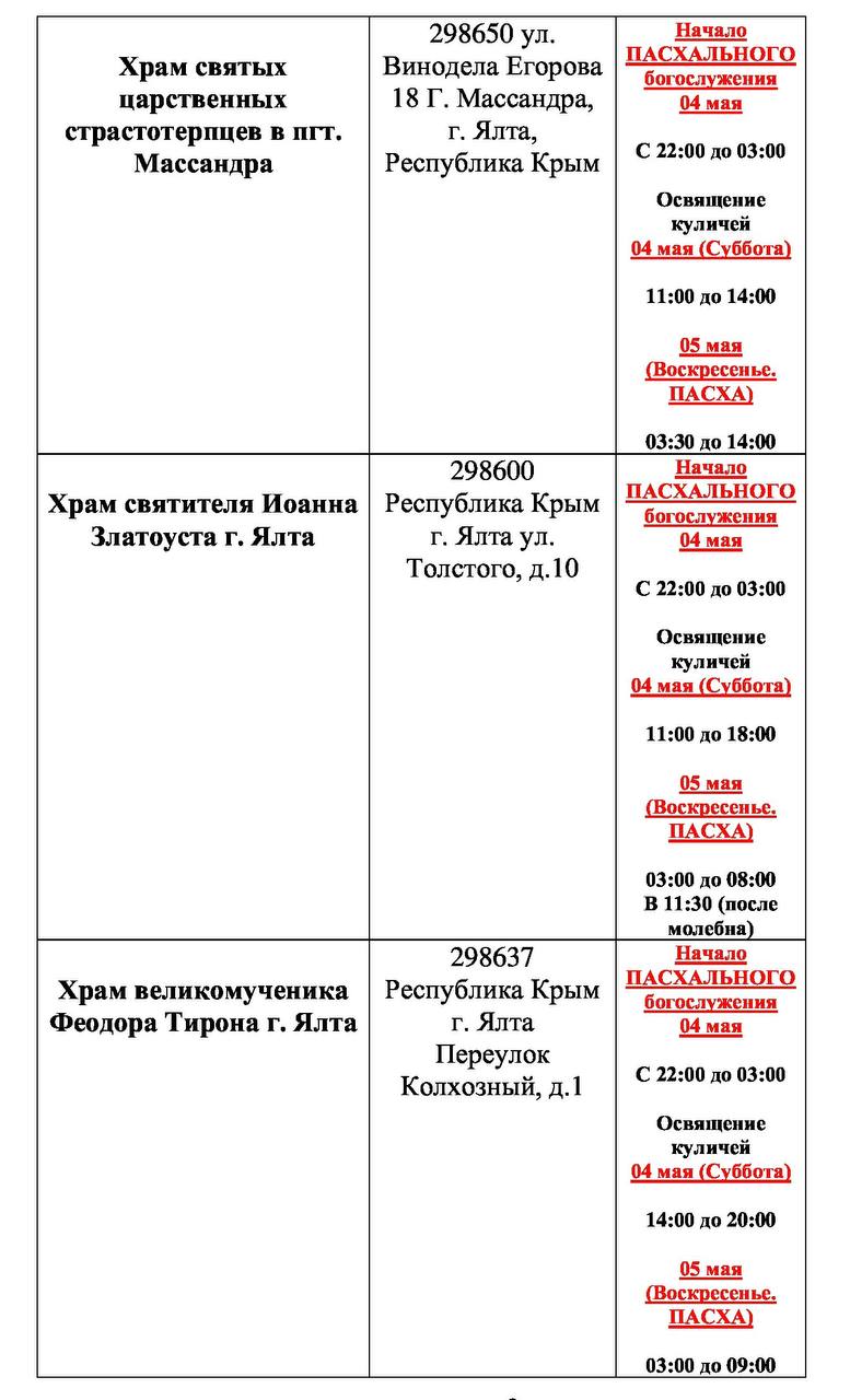 Пасхальные богослужения и освящение куличей в Большой Ялте 2024: когда и  где пройдут - Лента новостей Крыма