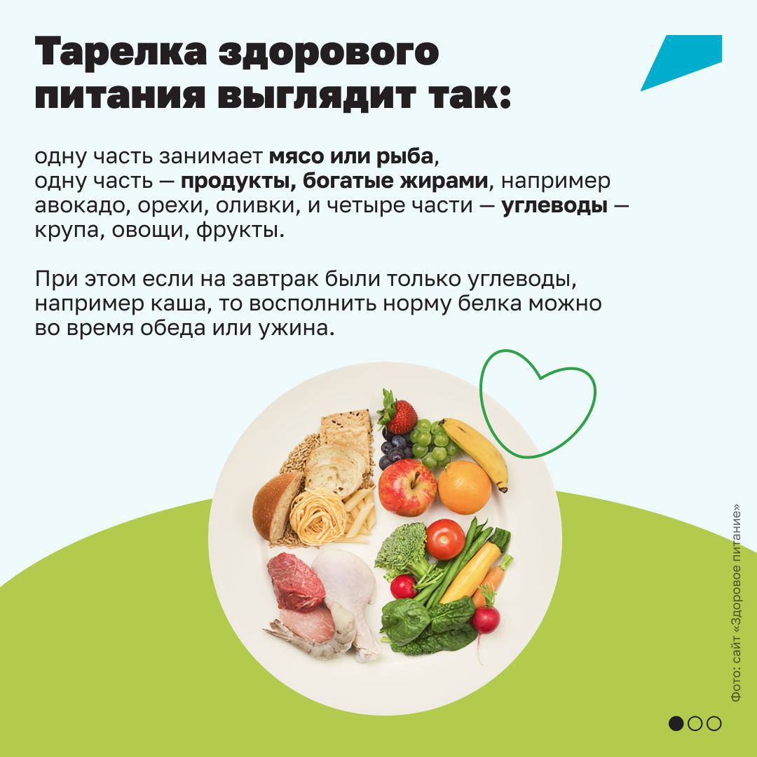 Антон Кравец: Диетологи сходятся во мнении, что соотношение белков, жиров и  углеводов в суточном рационе должно быть примерно 1:1:4 - Лента новостей  Крыма