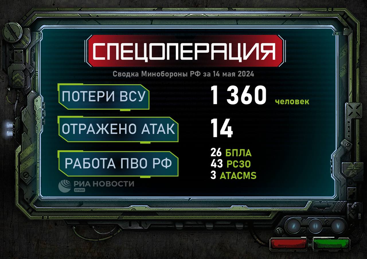 ВСУ за сутки потеряли более 1,3 тысячи военных - Лента новостей Крыма