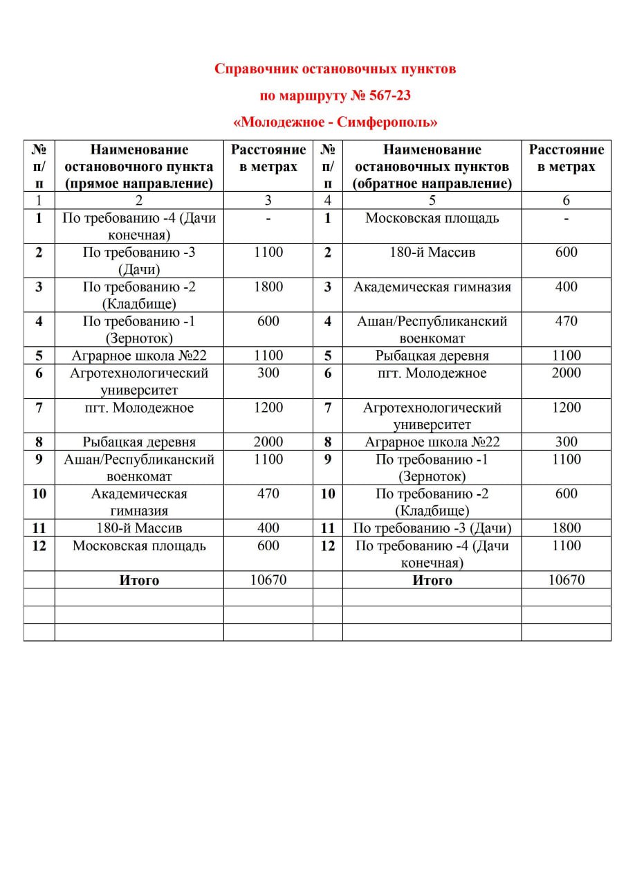 По многочисленным обращениям граждан, с 17 мая 2024 года ГУП РК « Крымтроллейбус» приступил к обслуживанию нового автобусного маршрута №  567-23 «Молодежное – Симферополь» - Лента новостей Крыма