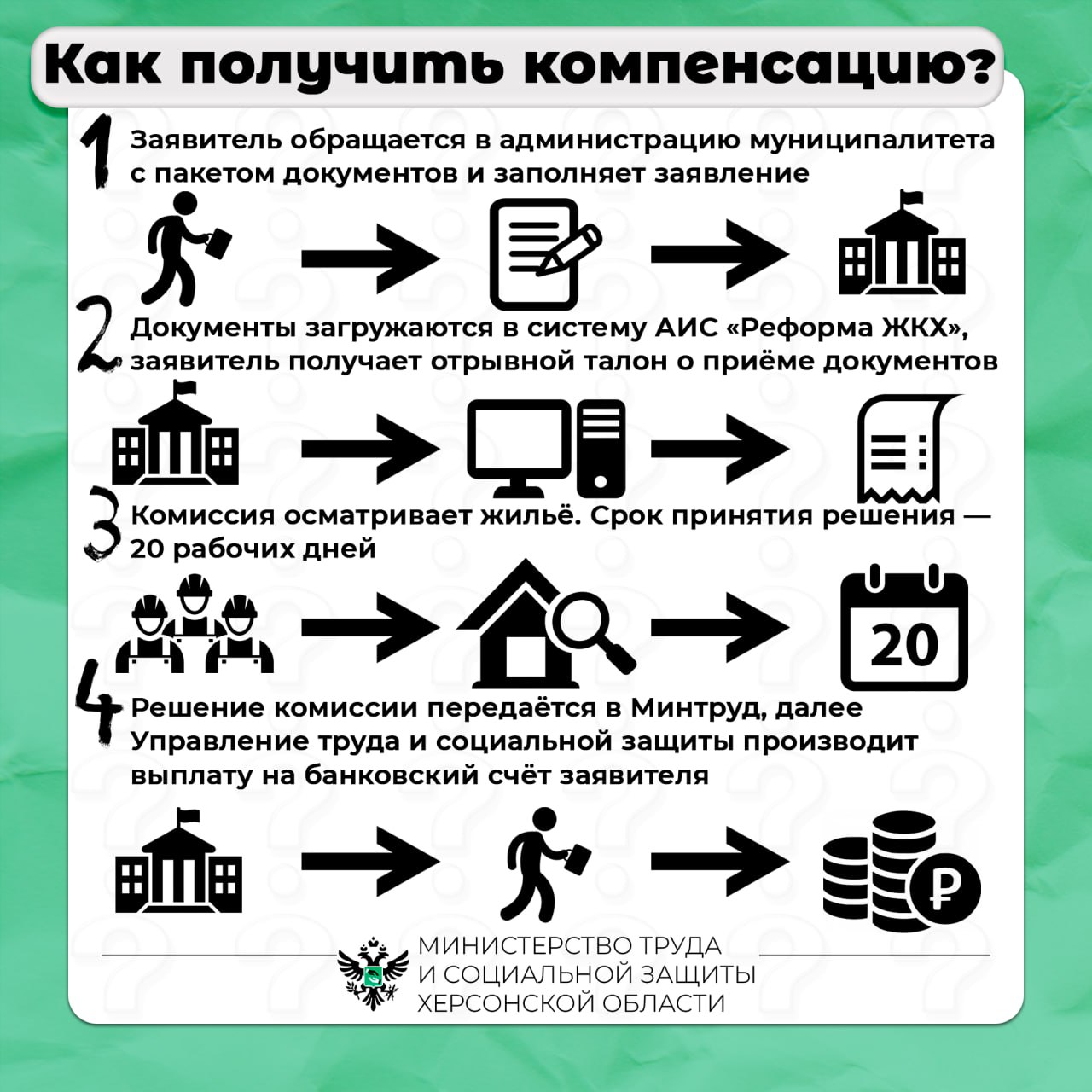 Как получить меры социальной поддержки за утраченное жильё и имущество  первой необходимости? - Лента новостей Крыма