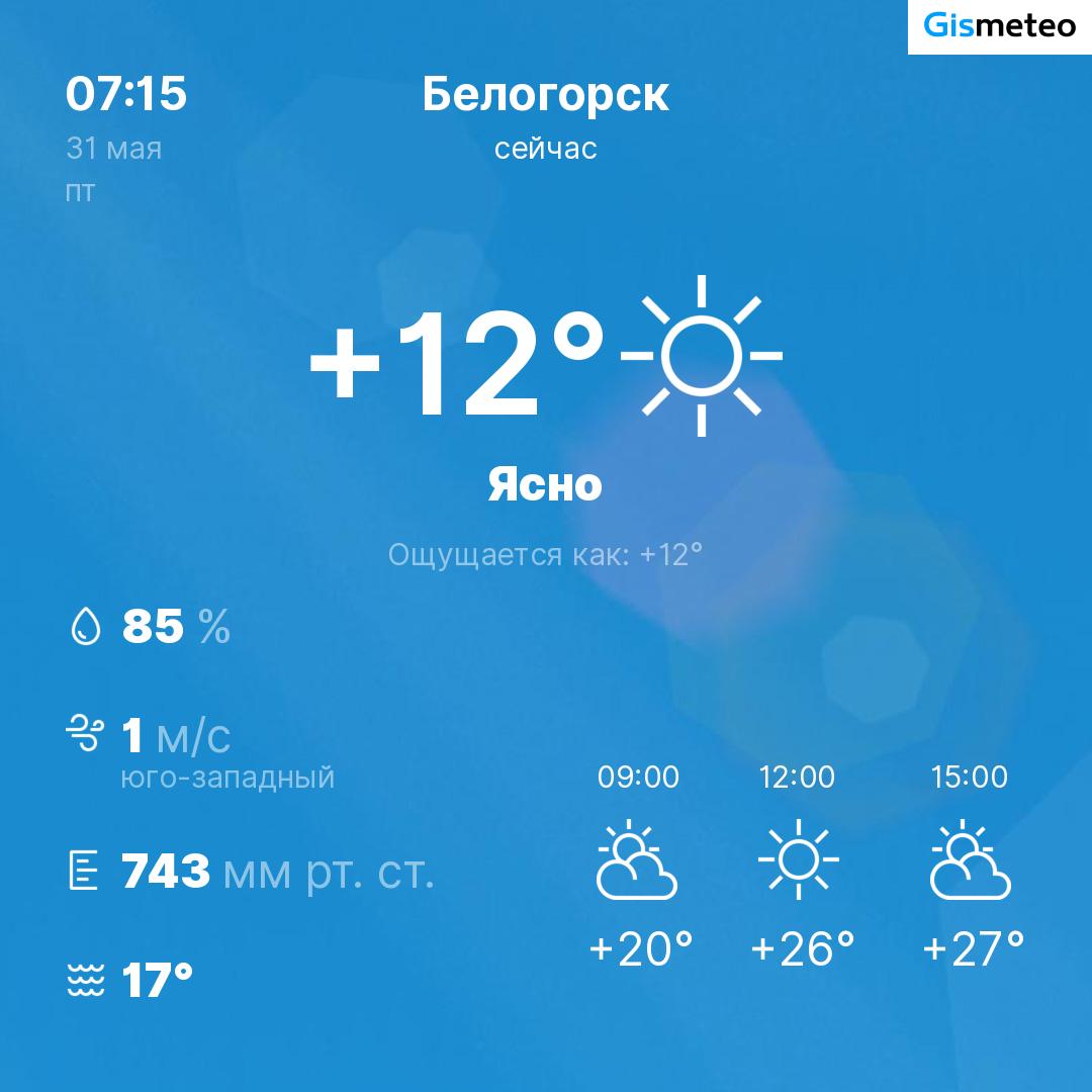 Погода от бота MeteoBot - Лента новостей Крыма