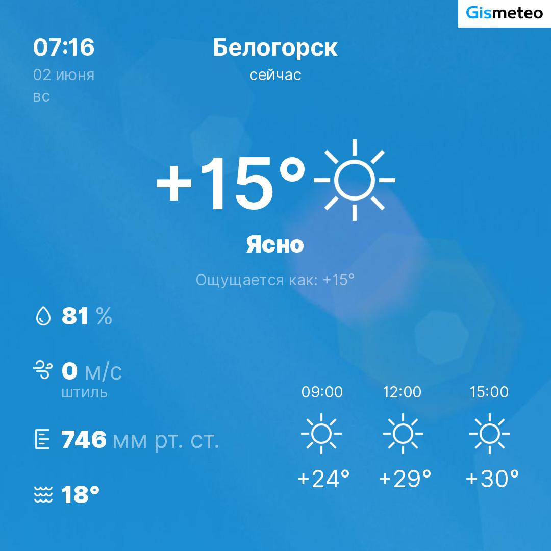 Погода от бота MeteoBot - Лента новостей Крыма