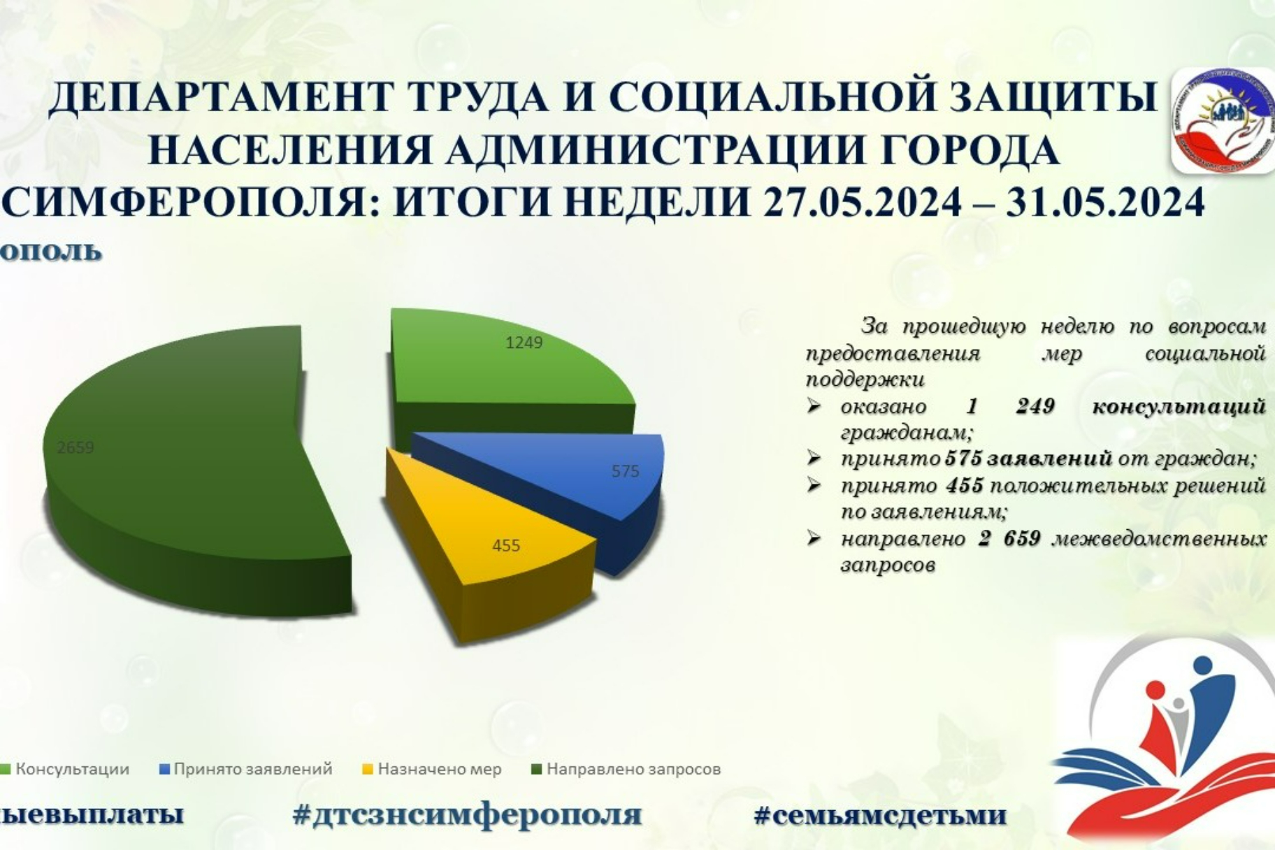 Департамент труда и социальной защиты населения администрации города  Симферополя: итоги недели - Лента новостей Крыма