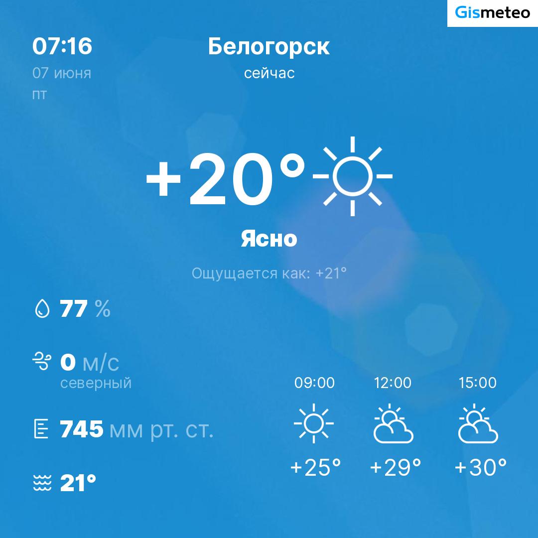 Погода от бота MeteoBot - Лента новостей Крыма