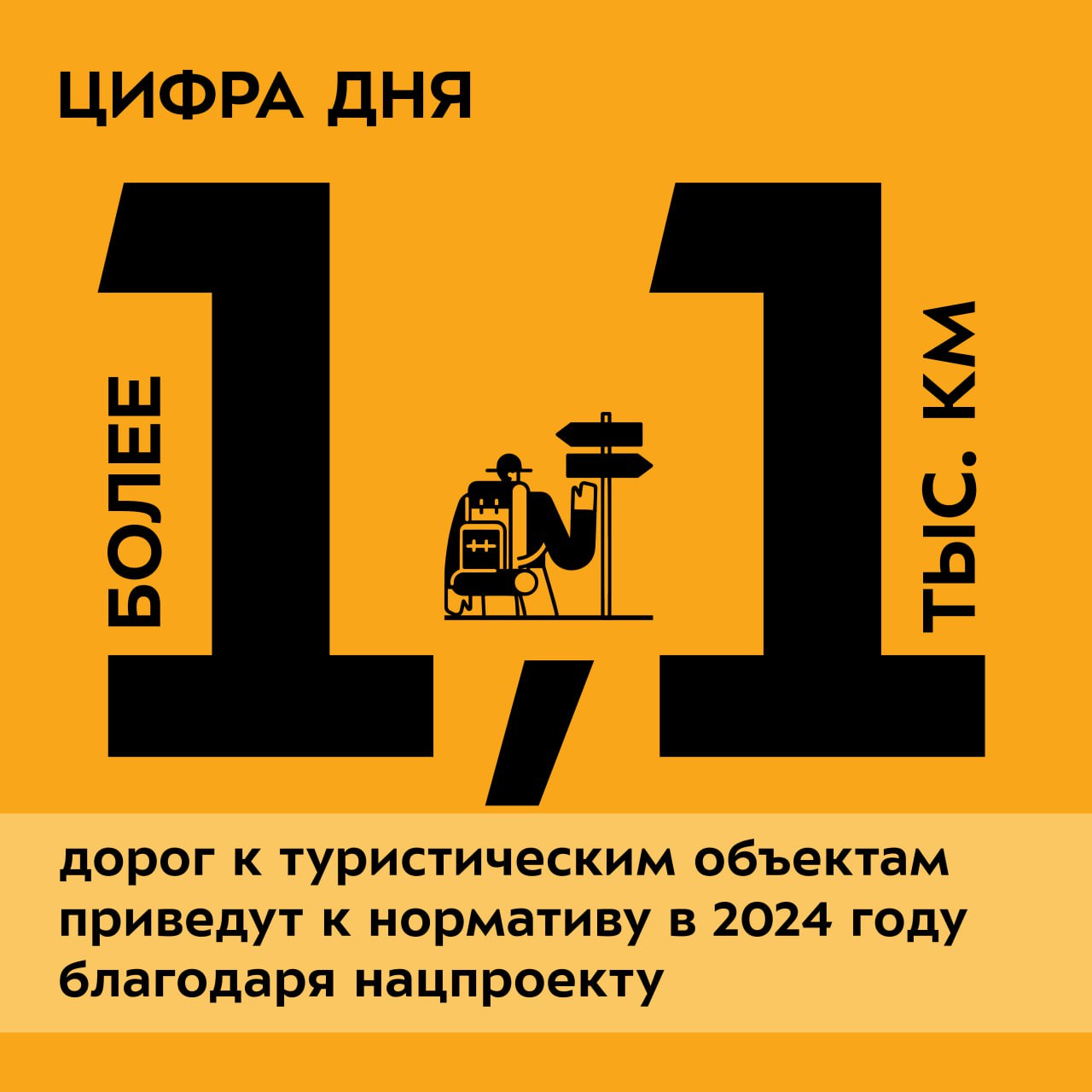 За прошедшие пять лет реализации нацпроекта обновили свыше 1 600 таких  участков — это 8 200 км - Лента новостей Крыма