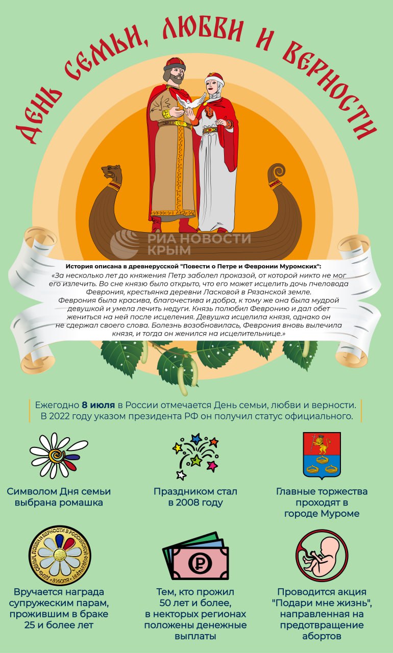 8 июля вся Россия отмечает День семьи, любви и верности - Лента новостей  Крыма