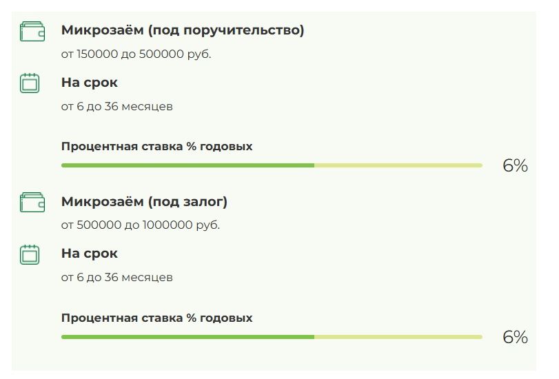 Дмитрий Шеряко: Микрозаймом «Универсальный» успели воспользоваться свыше 200 предпринимателей Дмитрий Шеряко: Микрозаймом «Универсальный» успели воспользоваться свыше 200 предпринимателей
