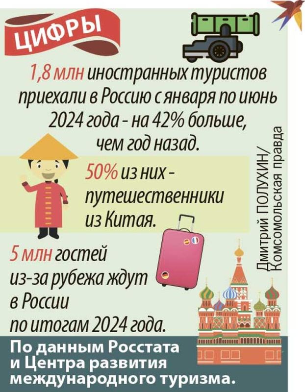 ����������� ����������� � ������: ���� �������� � ����, ���� � �������� � ������� ��������� �������