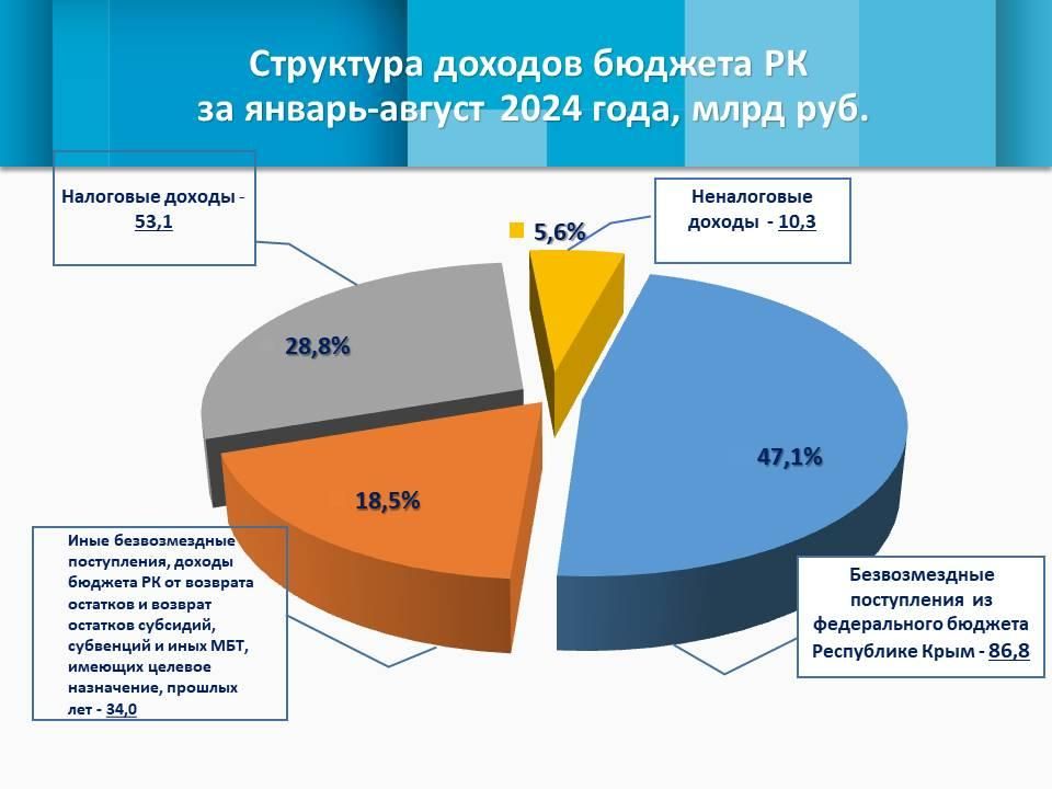     8     31,8%,    63,4  