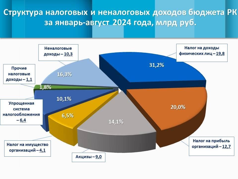     8     31,8%,    63,4  